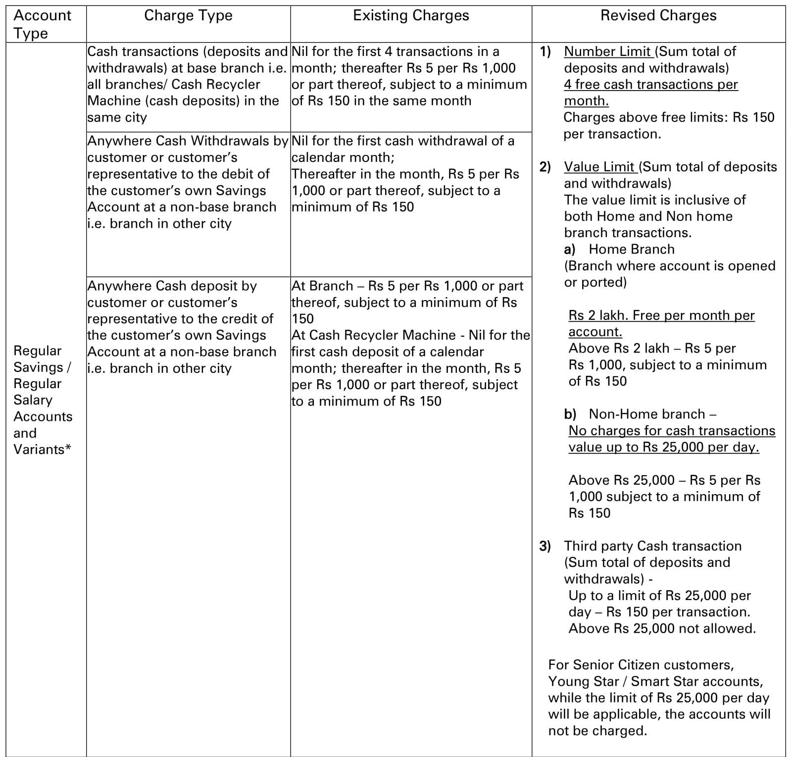 ICICI bank transaction charges