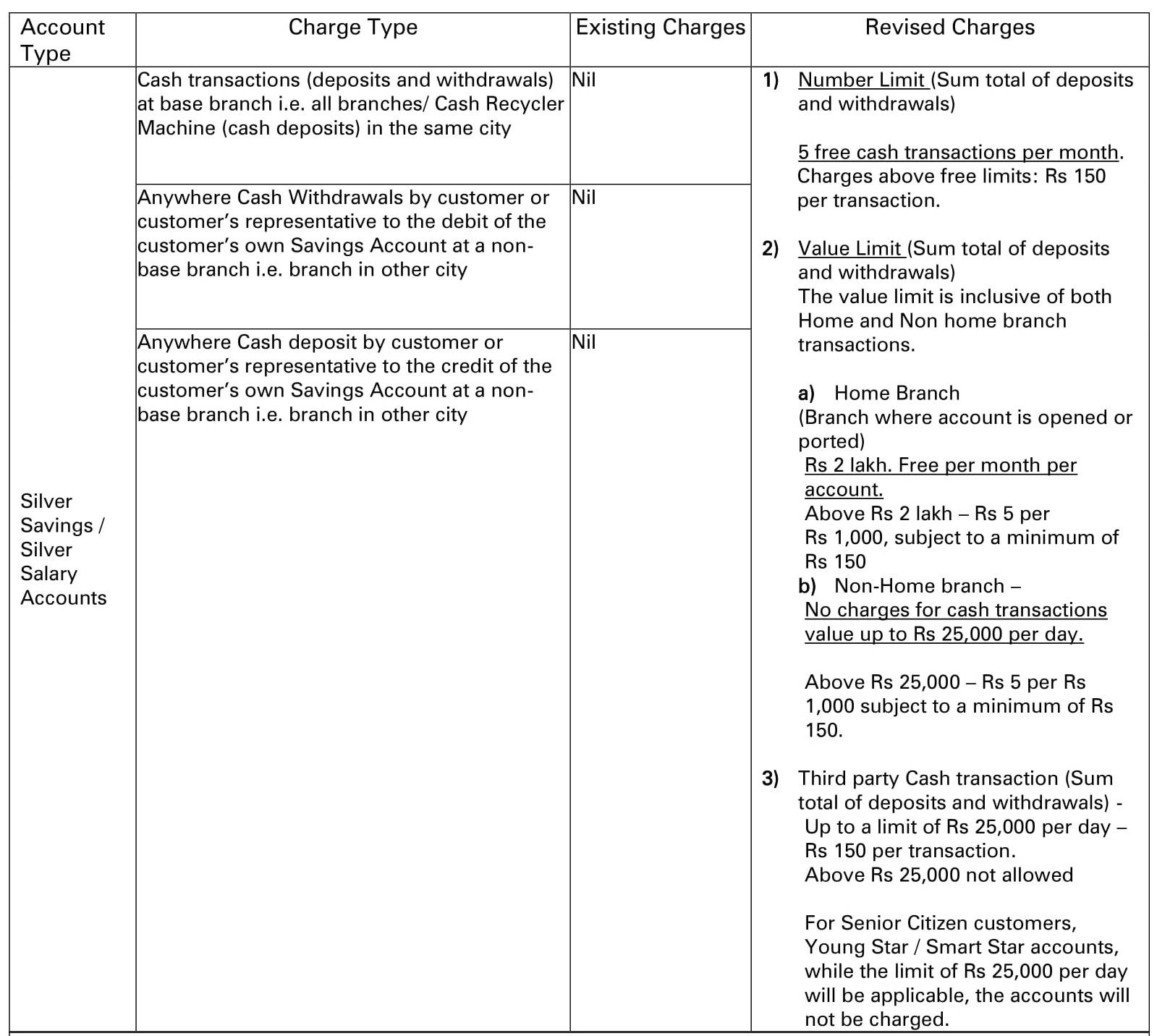 ICICI bank transaction charges