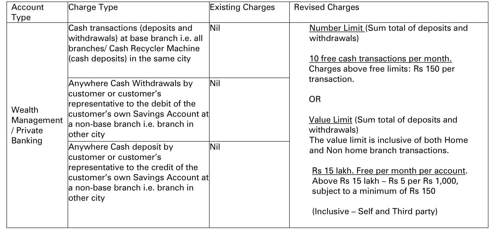 ICICI bank transaction charges